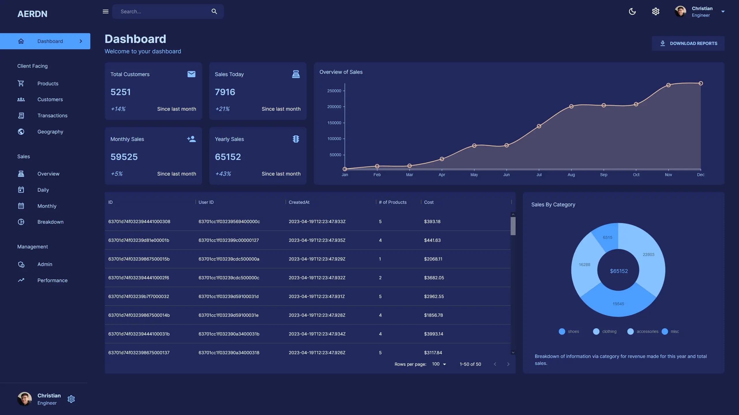 Admin Dashboard